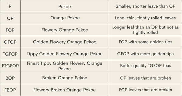 Một số thông tin thêm về OP: dài, mỏng, lá được cuộn chặt
