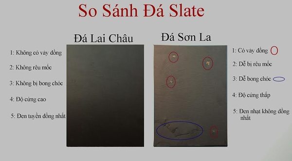 Sự khác biệt giữa đá Slate Lai Châu và Sơn La - Differences between Lai Chau Slate and Son La Slate