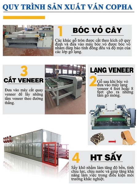 Sản xuất ván ép phủ phim hiện đại