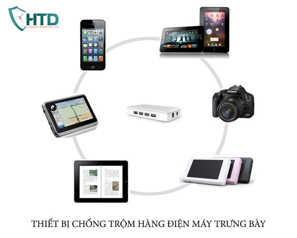 HTD - Cung cấp thiết bị chống trộm hàng trưng bày uy tín