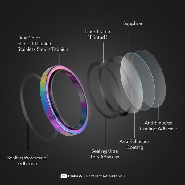 Miếng dán bảo vệ camera HODA Sapphire cho iPhone 17 Pro và 17 Pro Max