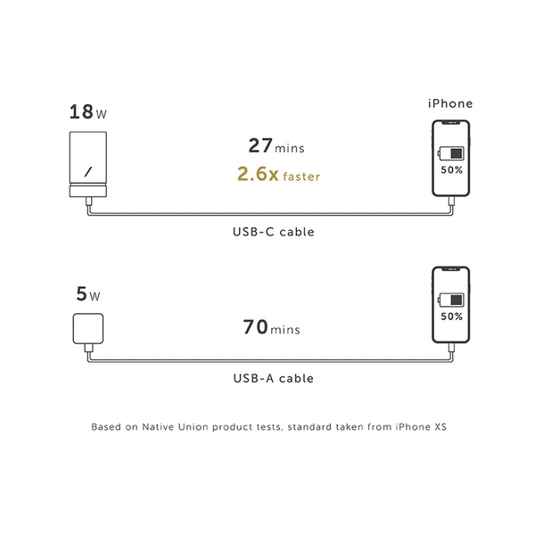 Sạc Native Union Smart Charger PD 18W