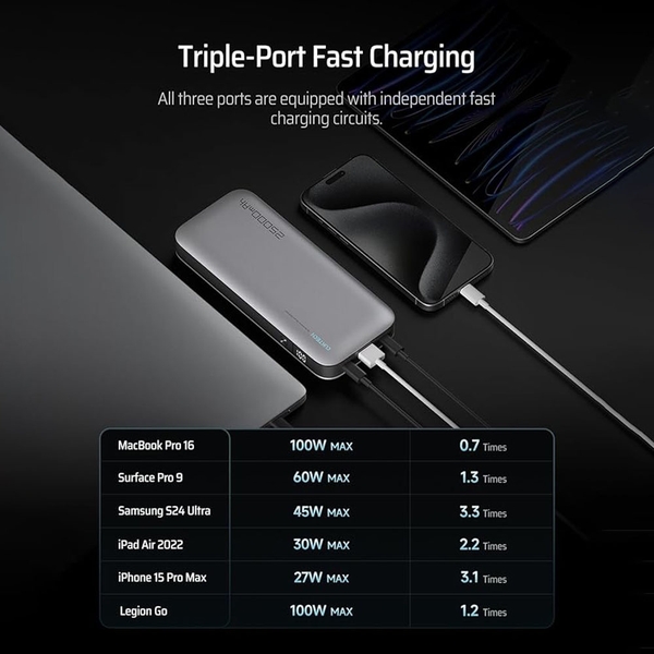 Pin dự phòng Cuktech 25.000mAh 210W  – PB250