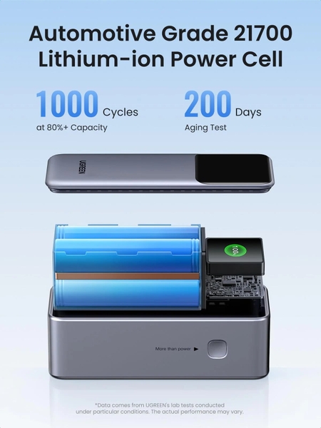 Pin Dự Phòng UGREEN 20000mAh 130W Fast Charging PB721 - 35524B