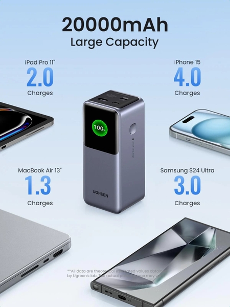Pin Dự Phòng UGREEN 20000mAh 130W Fast Charging PB721 - 35524B