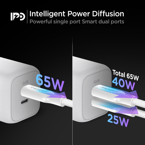 Sạc Nhanh SPIGEN Arcstation Wall Charger 65W GAN - ACH03719
