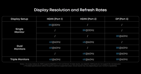 Trạm Sạc Anker Prime 160W 14 IN 1 Hỗ Trợ Triple Display & DisplayLink (Bộ chuyển đổi Hub) - A83B3