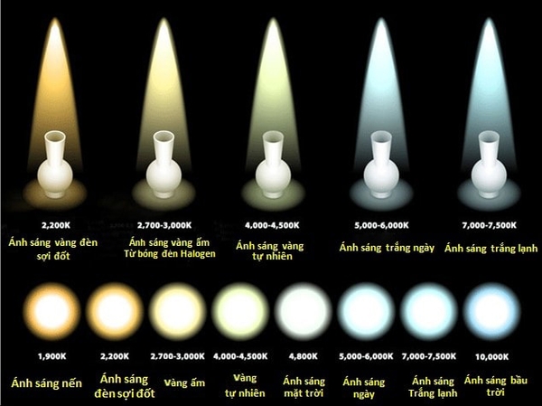 Tổng hợp các thuật ngữ và khái niệm liên quan về chiếu sáng