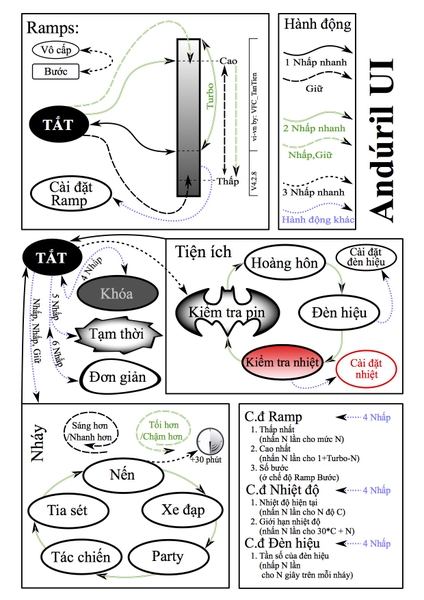 Hướng dẫn sử dụng cho Anduril V4.3.3