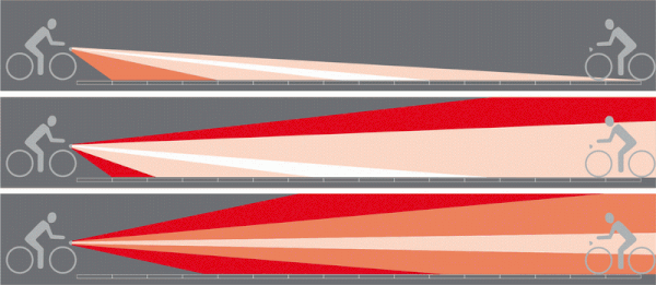 Tiêu chuẩn StVZO là gì? Các yêu cầu của StVZO dành cho đèn xe đạp