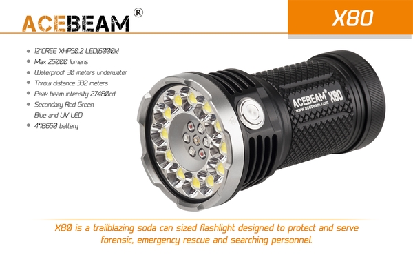 Top 16 hãng đèn pin uy tín hàng đầu trên thế giới hiện nay