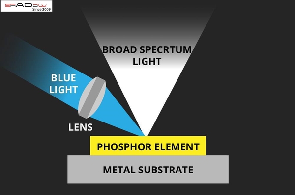 Đèn pin LEP là gì? Có gì khác biệt so với công nghệ LED?
