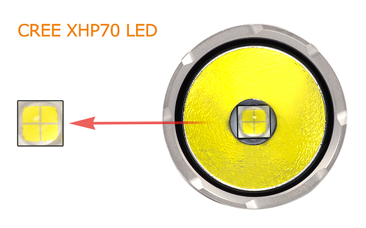 Đèn pin EDC dành cho người mới bắt đầu (phần 3) - Bóng LED