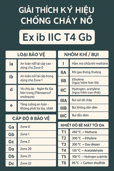 Giải thích ký hiệu chống cháy nổ của đèn pin chuyên dụng