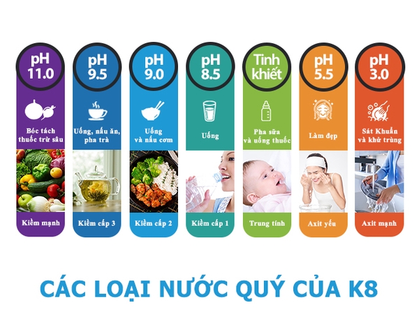 Nước Điện Giải - Bí Quyết Sức Khỏe Cho Mọi Nhà