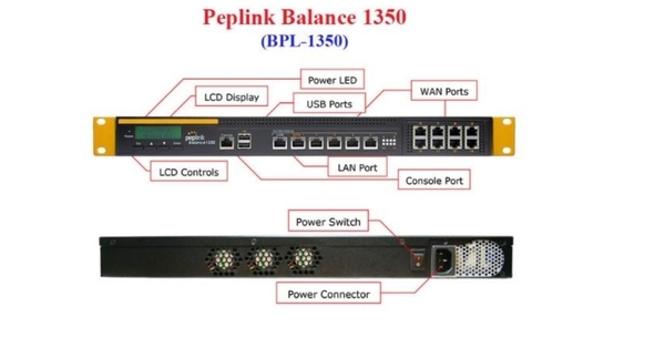 Router cân bằng tải là gì? Tác dụng và cách hoạt động của thiết bị ...