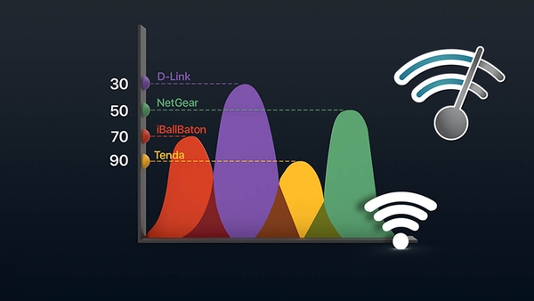  Wifi Analyzer
