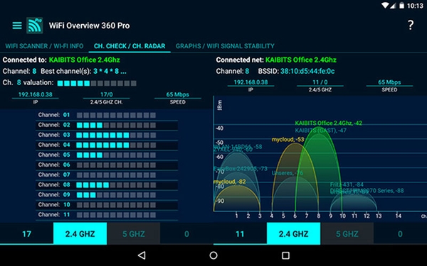 WiFi Overview 360