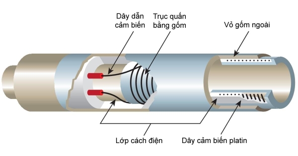 Cấu tạo của cảm biến nhiệt độ