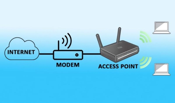 Để tăng cường sóng Wi-Fi, bạn có thể sử dụng bộ định tuyến phụ