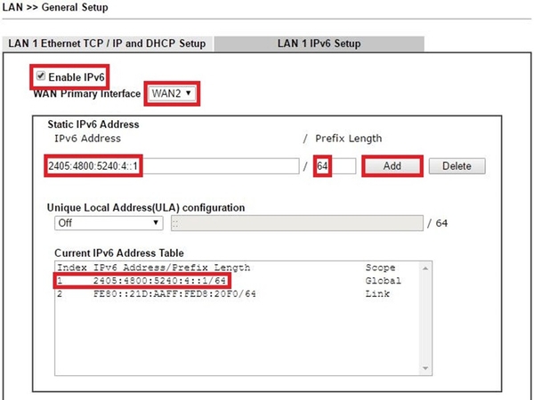 Một minh họa về địa chỉ IPv6 được sử dụng.