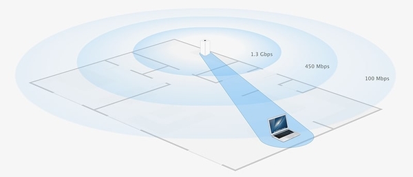 Wifi 5 tương thích với các chuẩn wifi cũ 