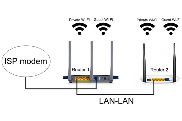 Cấu hình dải địa chỉ IP