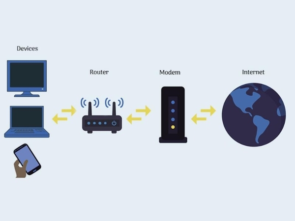 Cơ chế hoạt động của modem và router