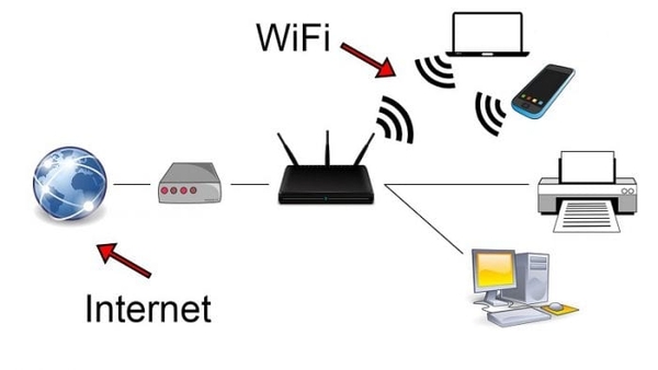 Các lợi ích khi truy cập router qua internet