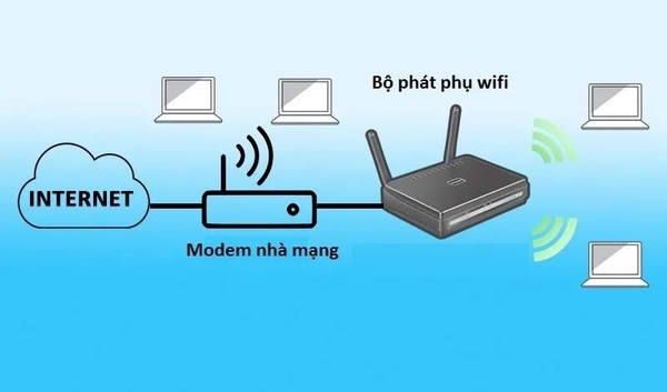 Rounter Wifi và những lưu ý khi truy cập từ xa