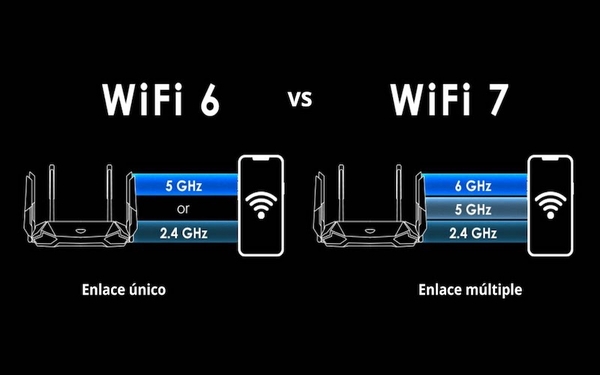 So sánh WiFi 7 và WiFi 6