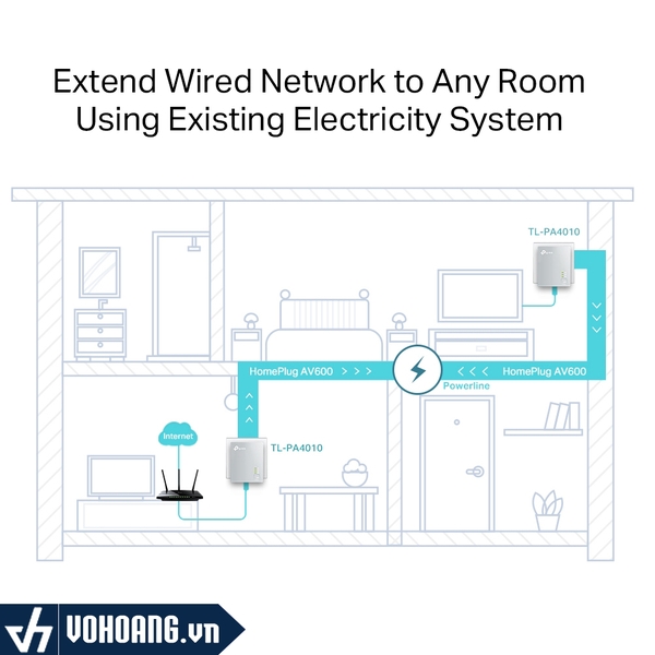 TP-Link PA4010KIT | Bộ Nối Mạng Qua Đường Dây Điện ( Không WiFi )| Hàng Chính Hãng