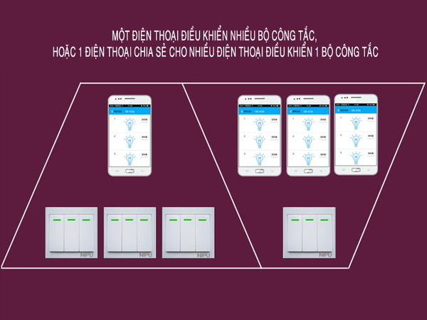 cong-tac-khien-qua-wifi-loai-3-cong-tac