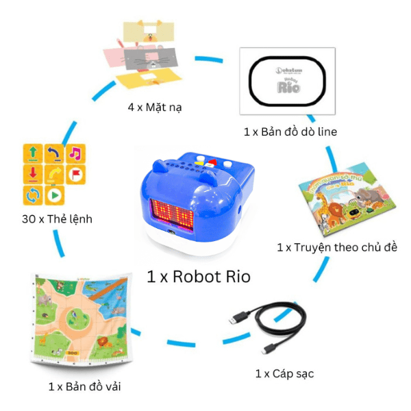 Robot giáo dục mầm non Rio - STEM | Giải Pháp Chung