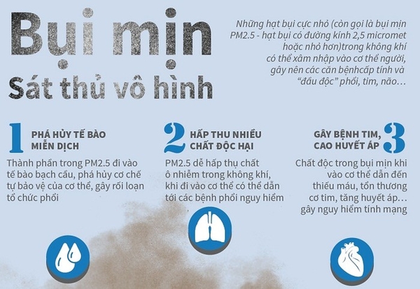 Giải pháp loại trừ bụi mịn PM 2.5 trong không khí trong nhà | Quạt thông  gió Tico