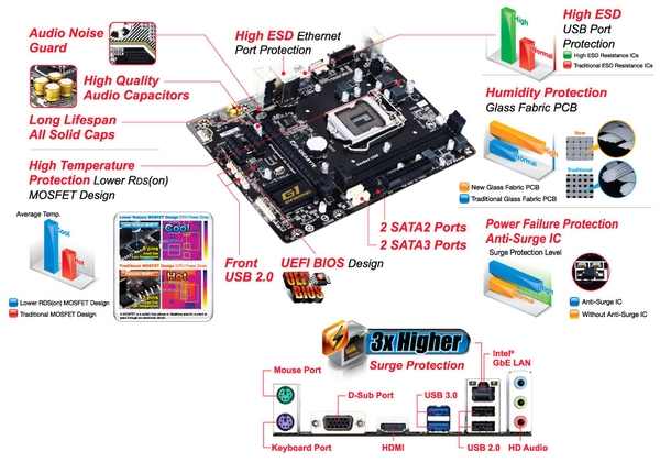 main-gigabyte-ga-h81m-gameing-co-hdmi