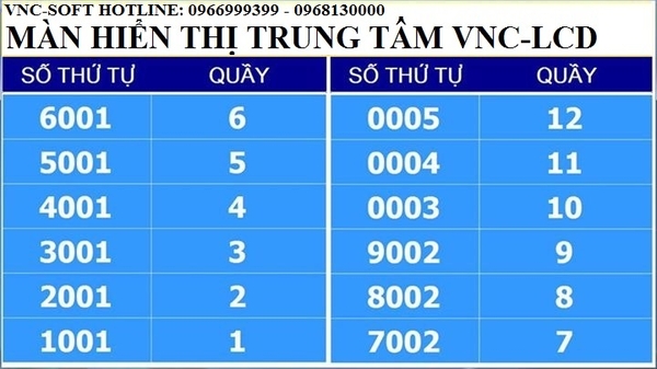 man-hien-thi-trung-tam-su-dung-lcd-led-smart-phone