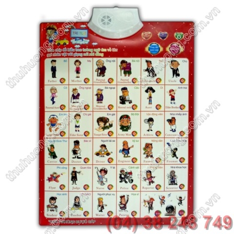Bảng chữ cái điện tử Trí Tuệ 777 (con người)