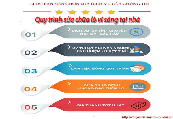 quy trình sửa lò vi sóng tại nhà