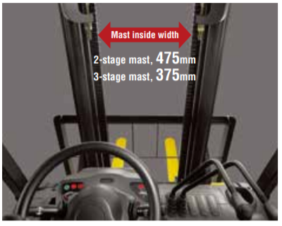 Xe nâng dầu và xăng Komatsu - Model FD/FG15～18-21, FD/FG20～35A-17 tải trọng 1.5 đến 3.5 tấn
