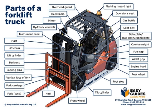 toyota forklift mast parts