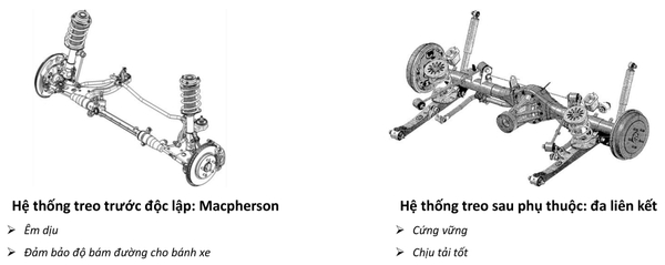 Hệ thống treo trên rush