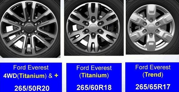 lazang ford everest 2019