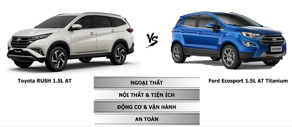 so sánh toyota rush và ford ecosport