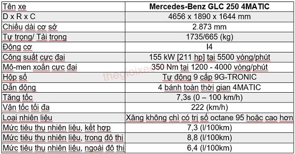 Bảng thông số kỹ thuật cơ bản của Mercedes GLC 250 2019.