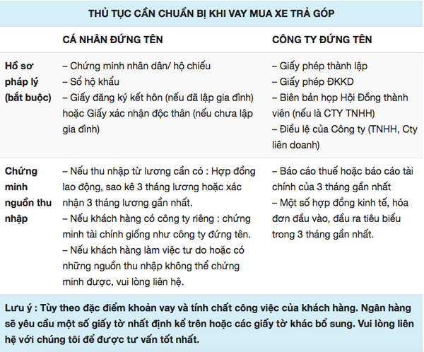 Thủ tục mua xe ô tô trả góp