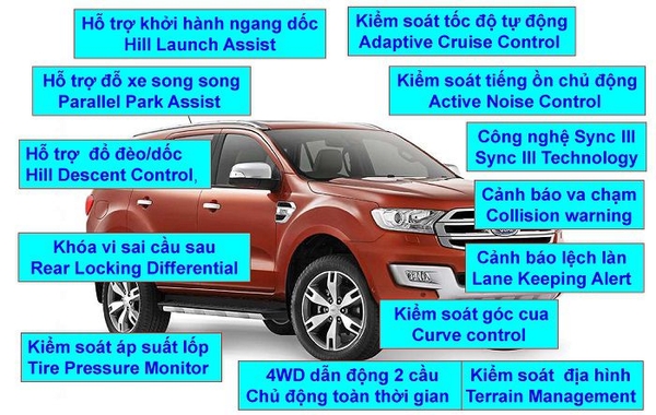 đánh giá xe ford everest 2019 về tính năng an toàn