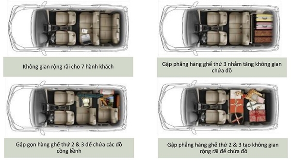 nội thất toyota avanza