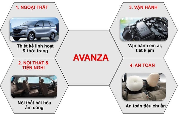 toyota avanza 2018