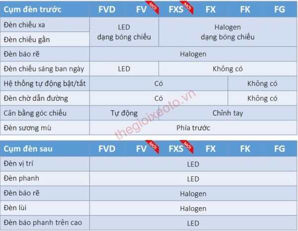 thông số kỹ thuật toyota fortuner 2019 hoàn toàn mới